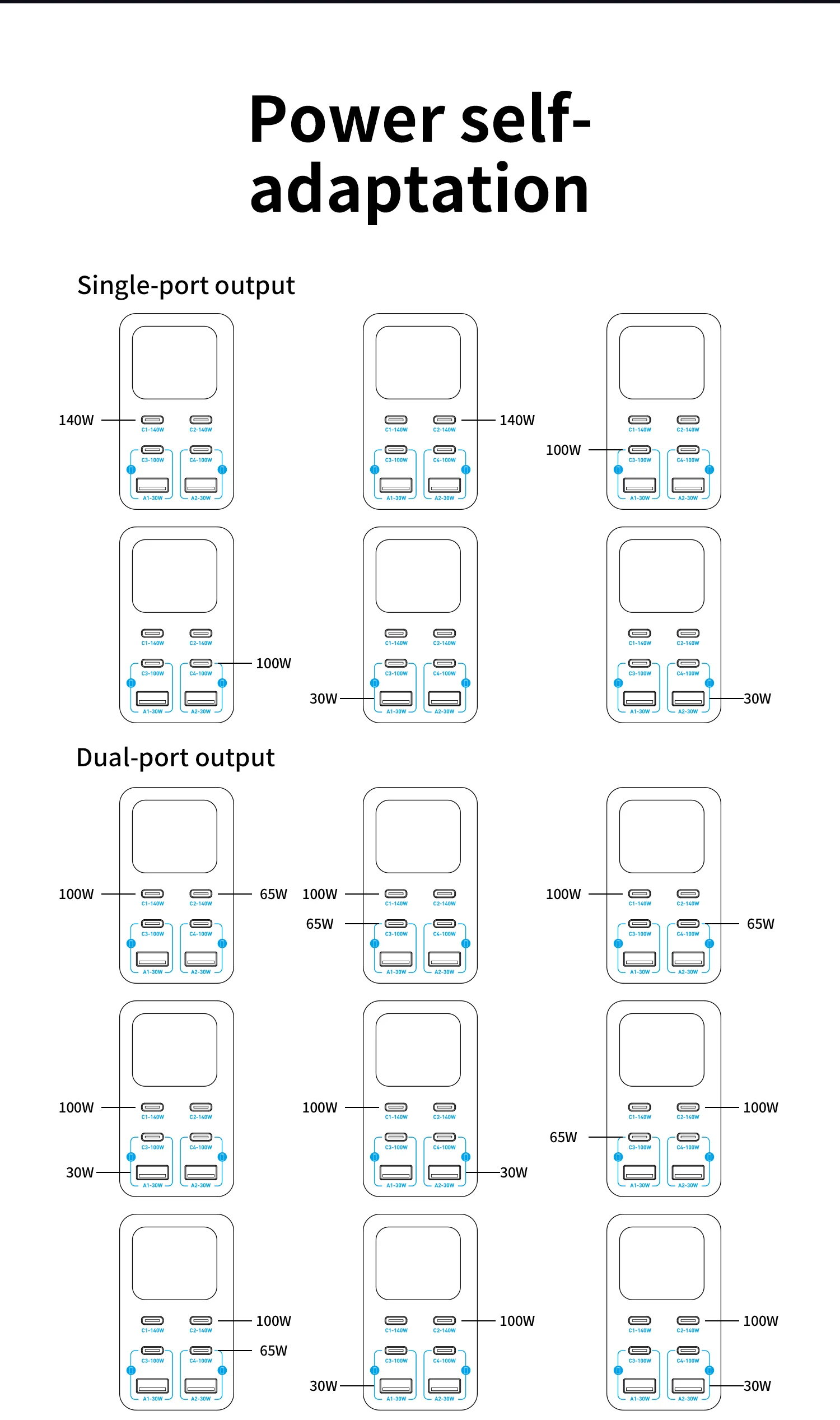 140W 6-Port GaN USB-C Ladestation mit LCD Smart Display Desktop-Schnellladegerät für Mehrere Geräte – Detail 15