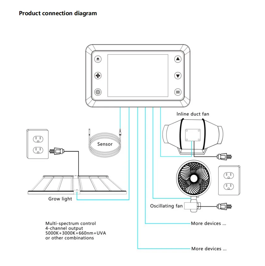 Duct-Fan System Led Grow Light Controller Ventilation RJ45 Growing Indoor Tent Greenhouse Timer Setting Grow Light Controller