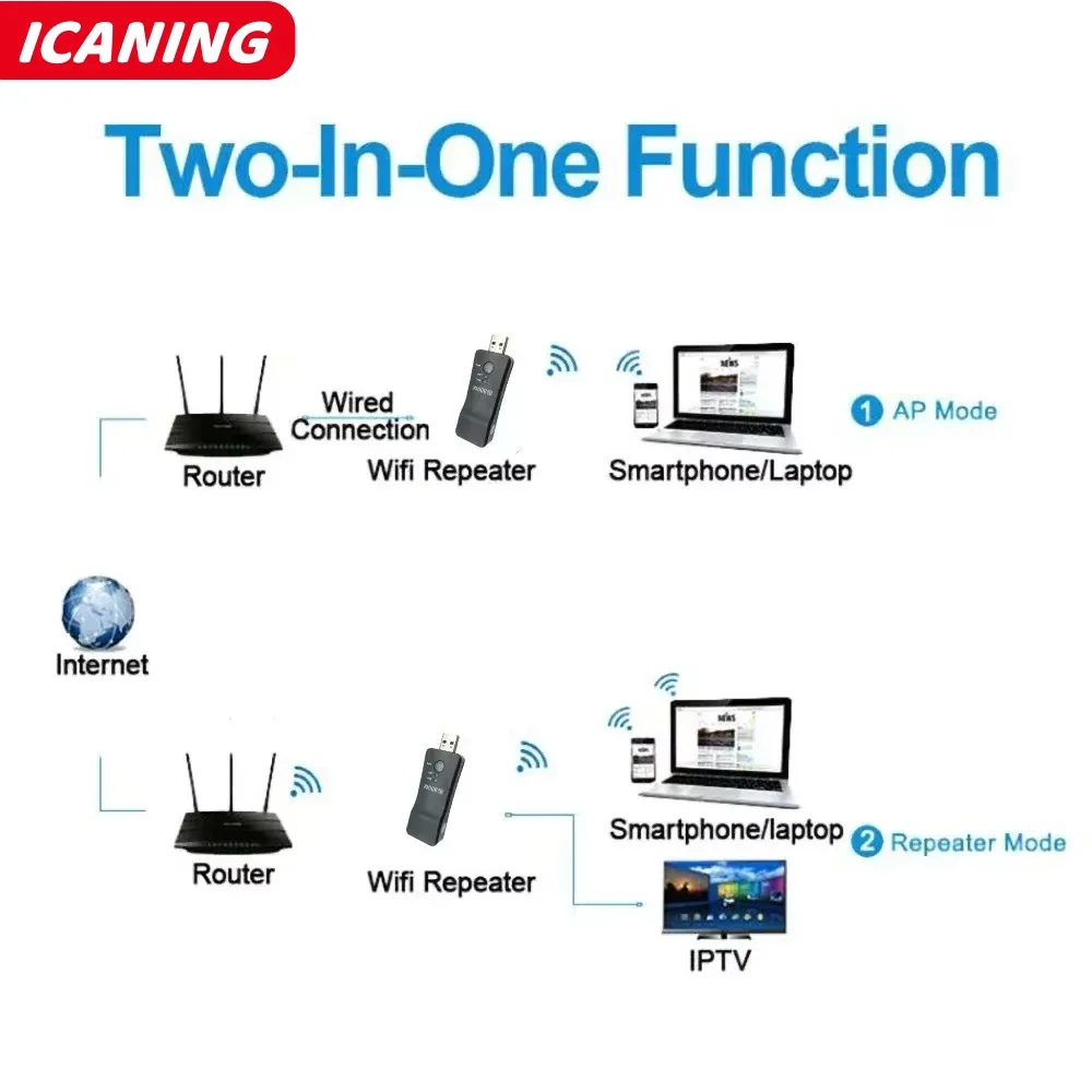 300Mbps ワイヤレス USB スマート TV Wifi リピーター Samsung Sony LG TV アダプター TV スティックユニバーサルイーサネットネットワークリピーター