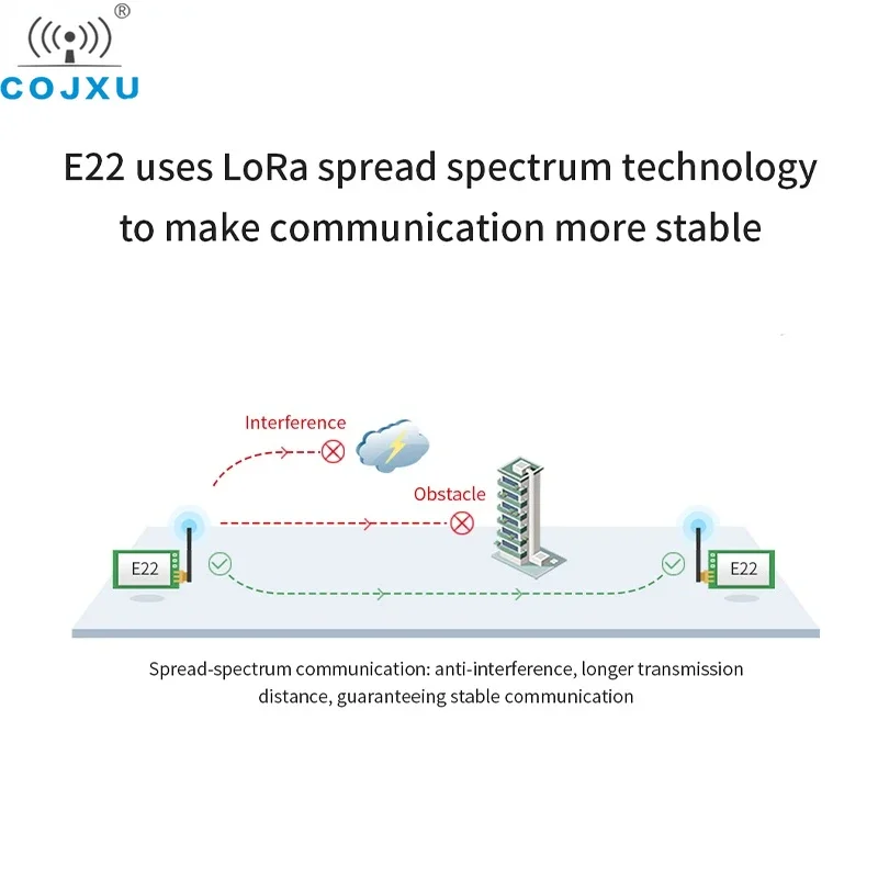 Lora Modul Wireless Rf 230 MHz 10 km Fern 30 dBm SMA-K RF Cojxu E22-230T30D LoRa Transceiver Empfänger