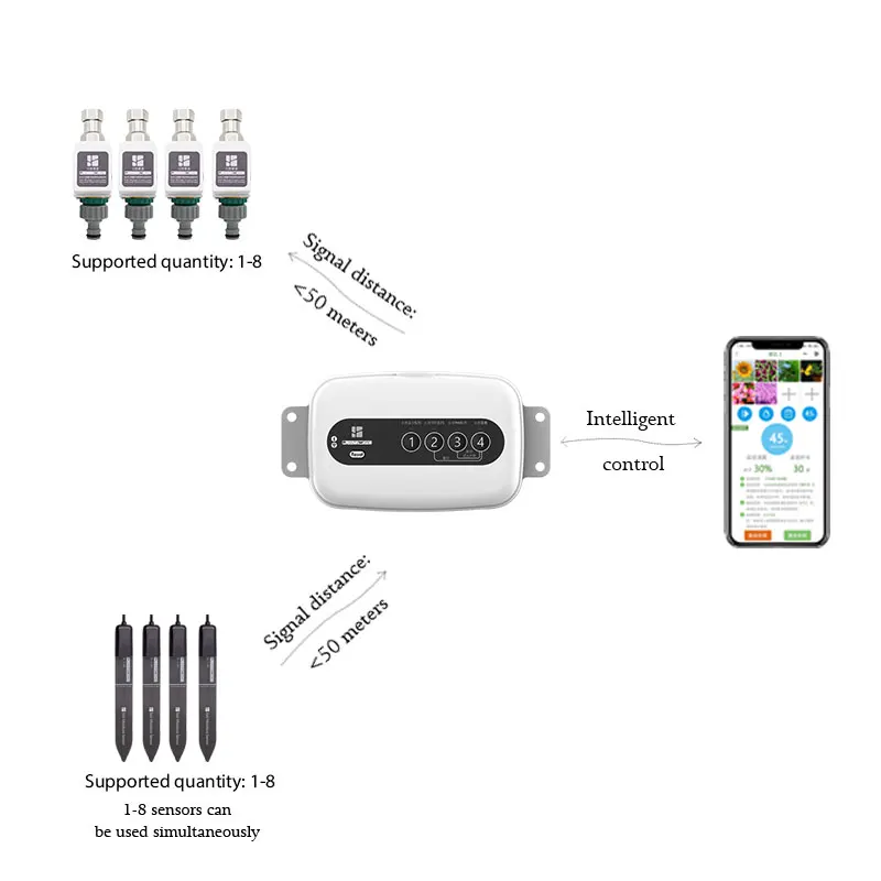 12V inteligentne Wifi Bluetooth urządzenie do podlewania 8 zaworów czujnik wilgotności gleby 2 Cal