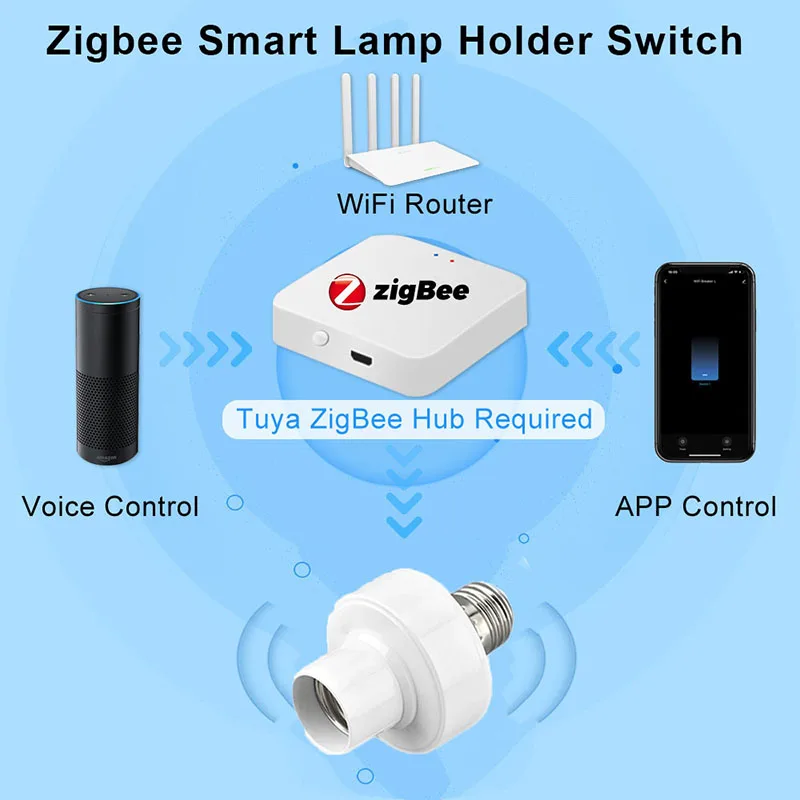 Tuya Zigbee Smart Lamp Holder Switch E27 E26 Bulb Socket Adapter Smart Life APP Timing Voice Control Work with Alexa Google Home