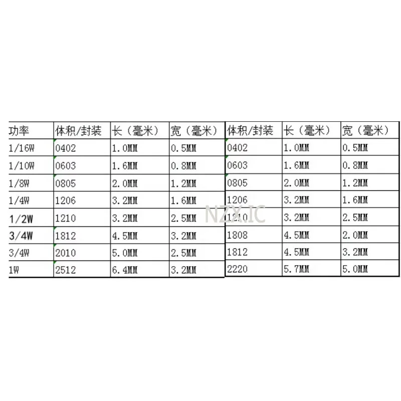 Resistor de SMD 1206 5%, 0R ~ 10M, 1 W, 4W, 0, 10, 100, 150, 220, 330 ohms, 1K, 2.2K, 4.7K, 10K, 100K, 1R, 10R, 100R, 150R, 220R, 330R, 470R, 1, 100