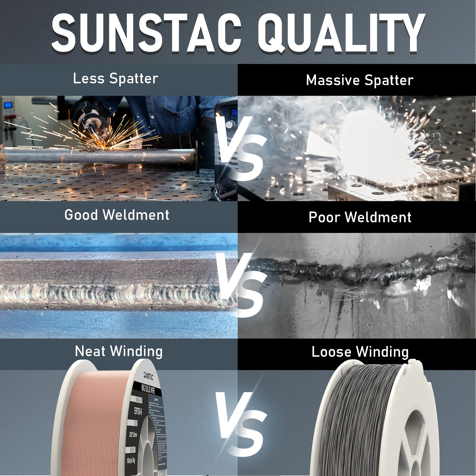 .030 MIG Welding Wire - 10LB ER70S-6 Carbon Steel Solid Core MIG Wire, Copper Coated, Low Splatter & High Deoxidizer