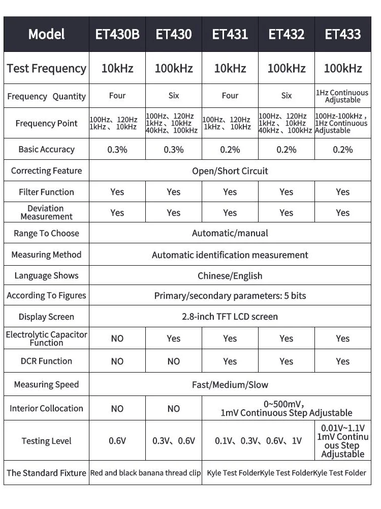 ET430 ET431 ET432 ET433 Multifunction Handheld LCR Digital Bridge Meter High Precision Capacitance Inductance Resistance Meter