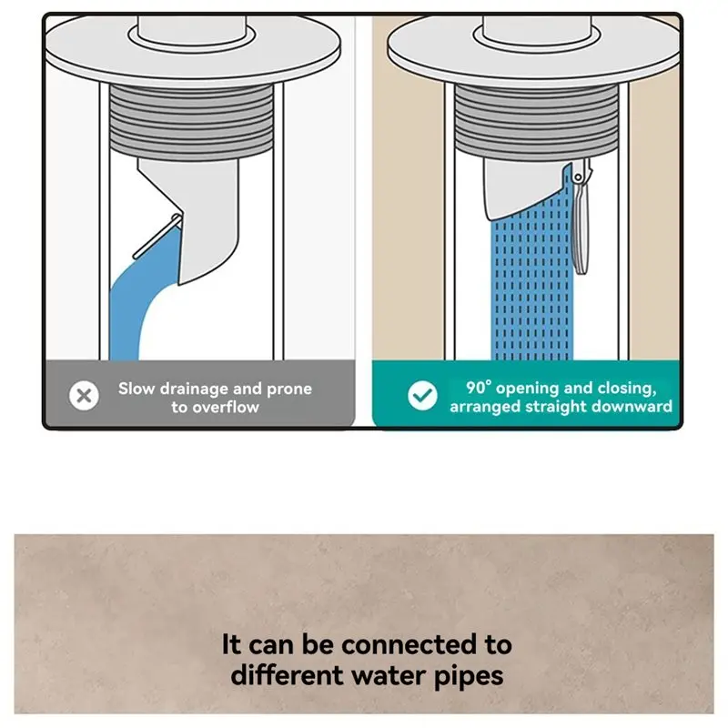 Mar.Washing Machine Water Distributor Three-Way Water Distributor Anti-Odor/Overflow Floor Drain Connector Inclined