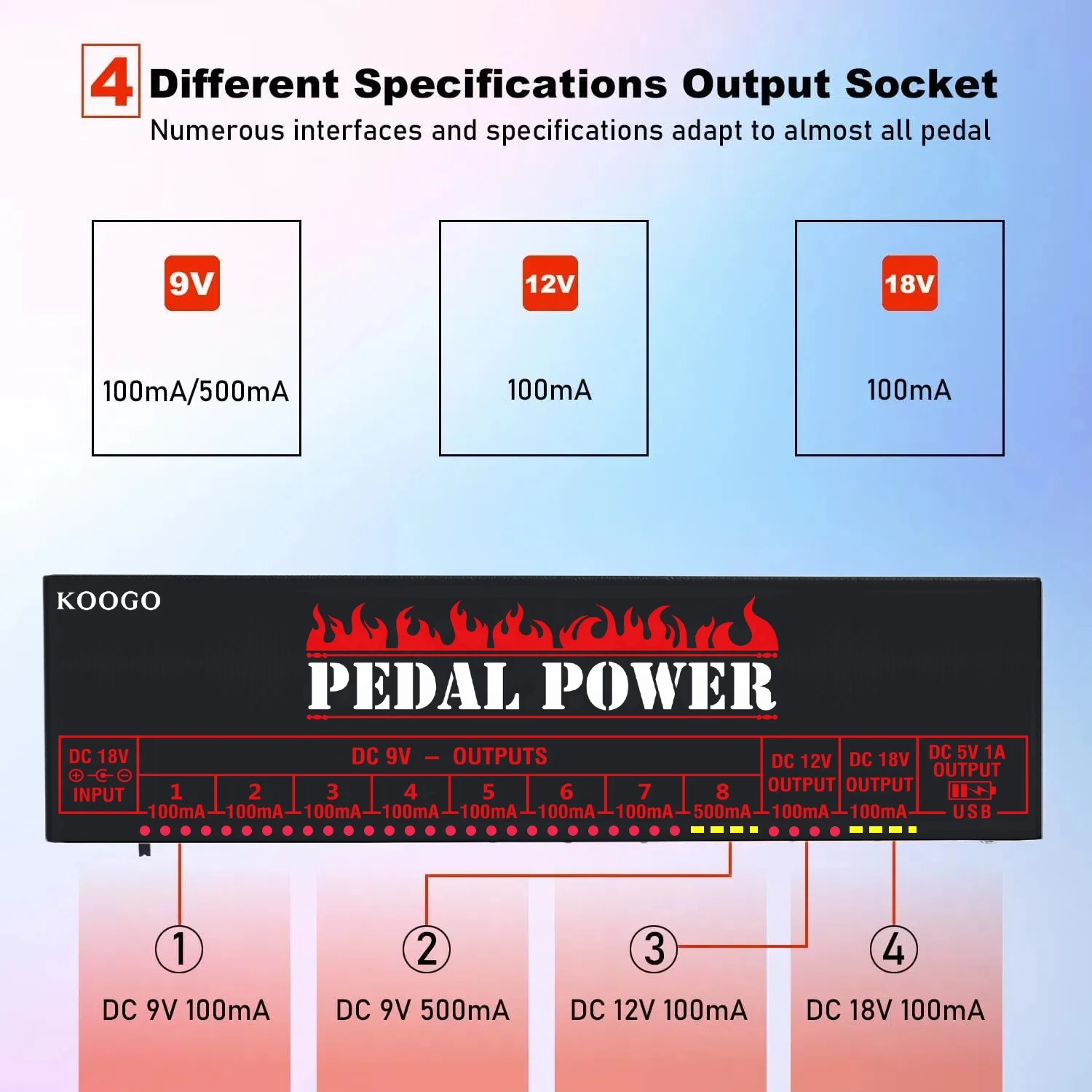 Koogo Guitar Effects Pedal Power Supply 10 Isolated DC Source Output 1USB 5V Port  Effector Power Supply  9V 12V 18V PedalBoard