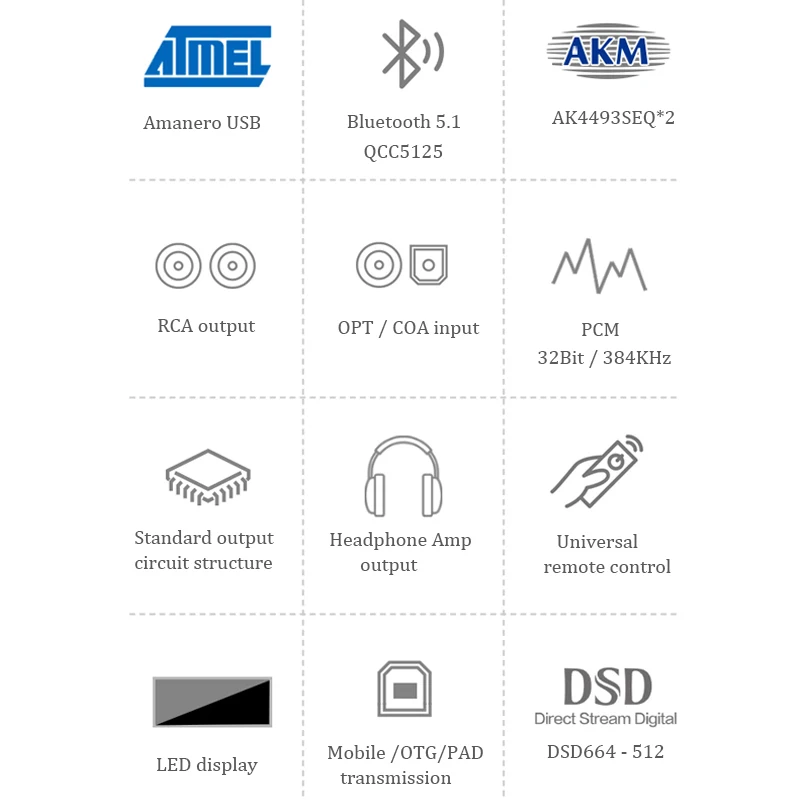 BRZHIFI SU12 AK4493SEQ*2 Audio DAC USB Amanero 32Bit 384KHz Decoder DSD512 Bluetooth 5.1 LDAC With HiFi Headphone Amplifier