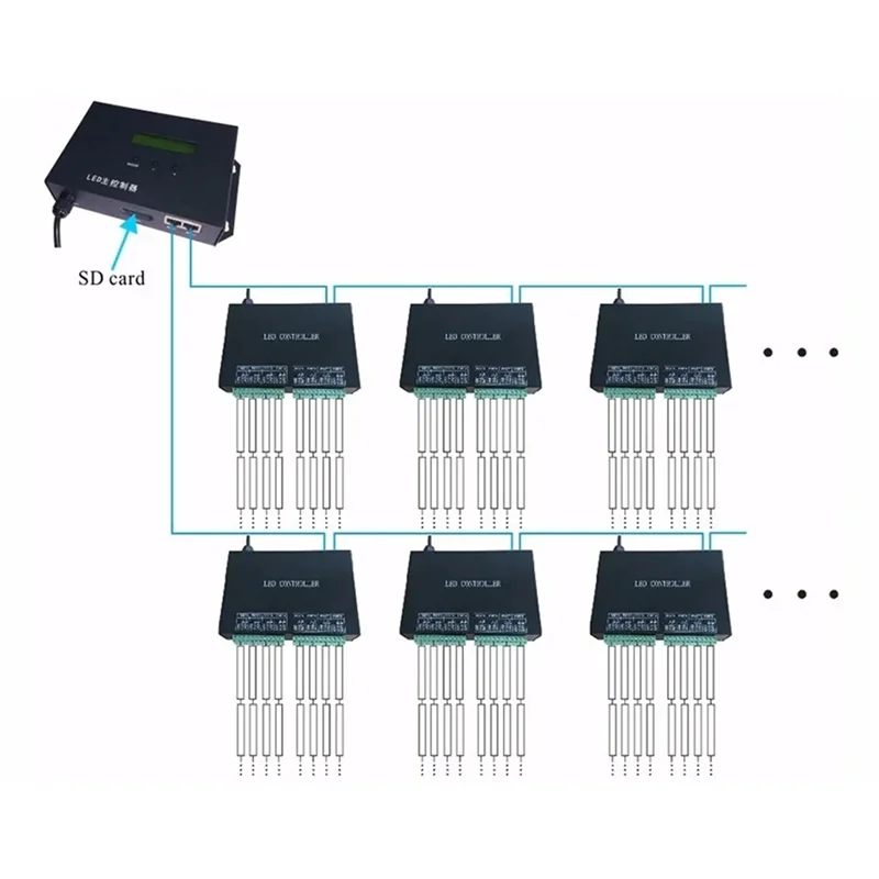 A33T-H801RC Artnet LED Pixel Controller,To SPI 5440 Pixels Controller 8192 Pixels 8 Ports Salve Work With Computer Network