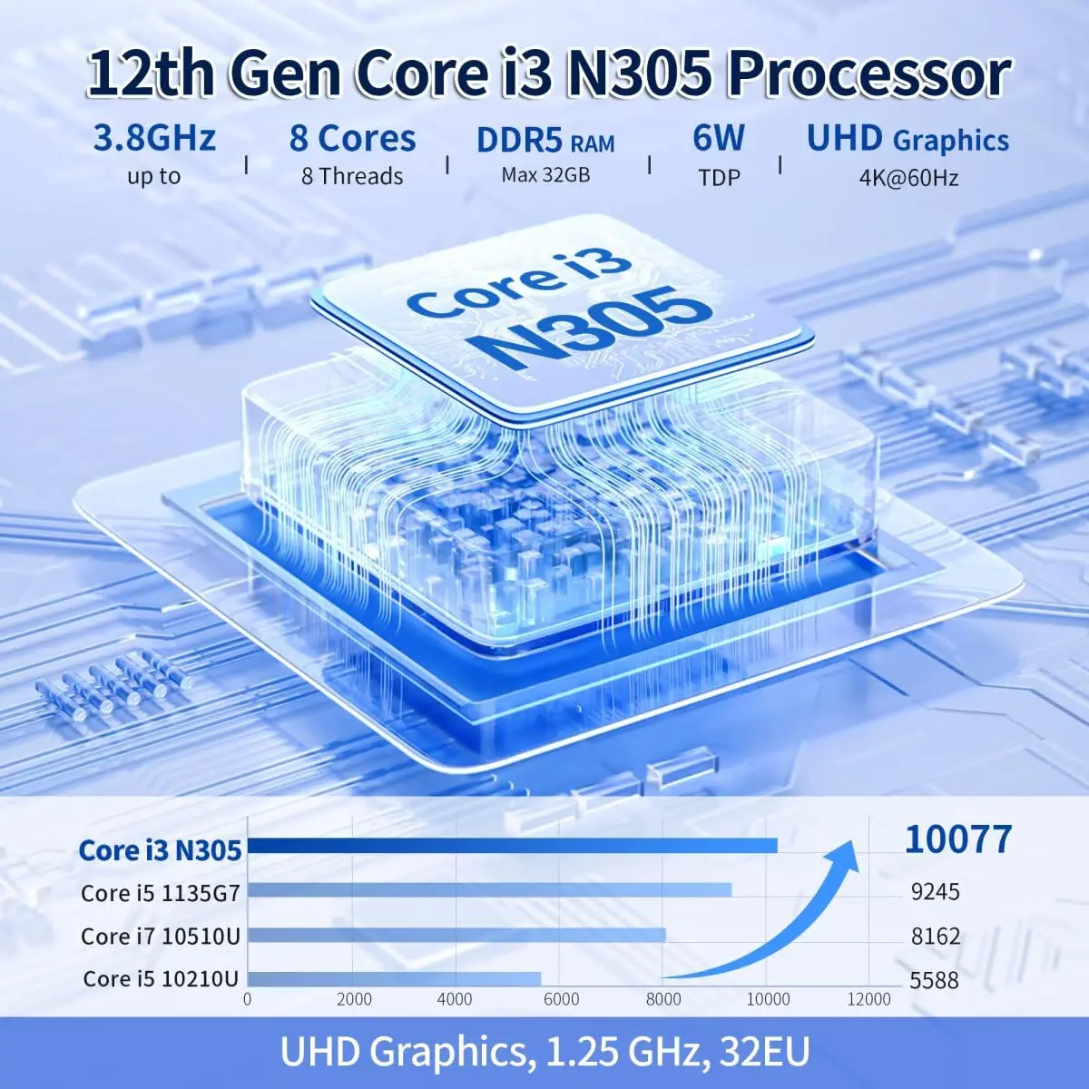 MNBOXCONET Mini PC DIY Appliance N200، كمبيوتر مكتبي صغير Windows 11 Pro Office Firewall Router، DDR5 32GB RAM 1TB NVMe SSD