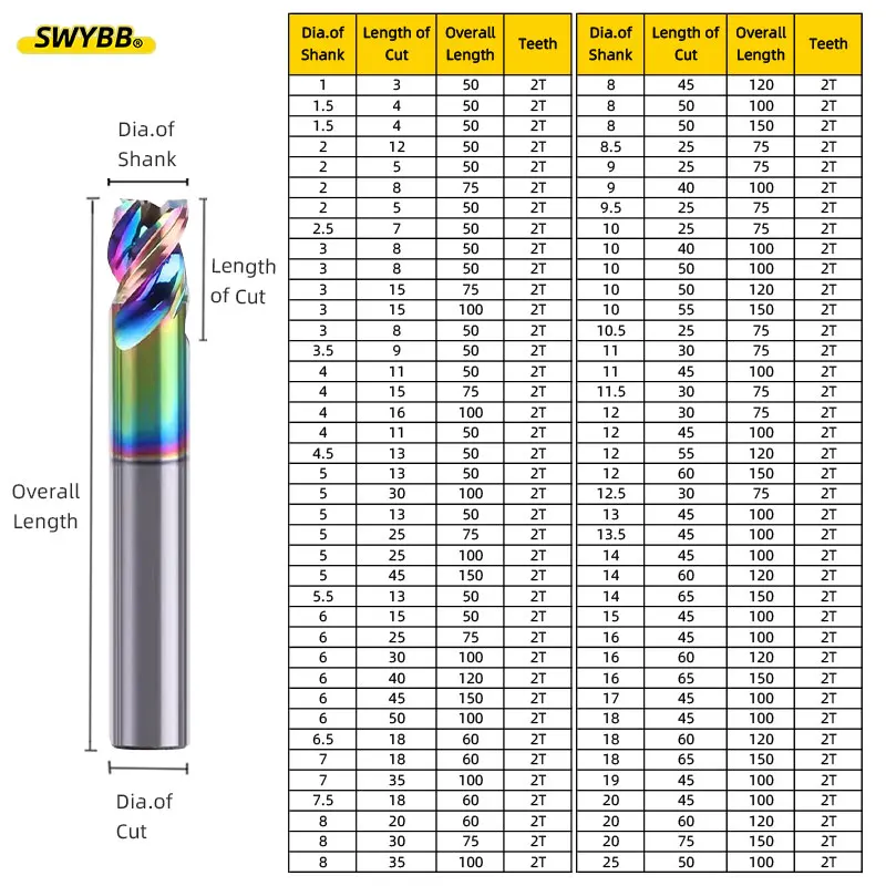 SWYBB End Mill Short Cutting Length CNC Milling Cutter Aluminum Metal Iron Steel High Feed 1mm-12mm