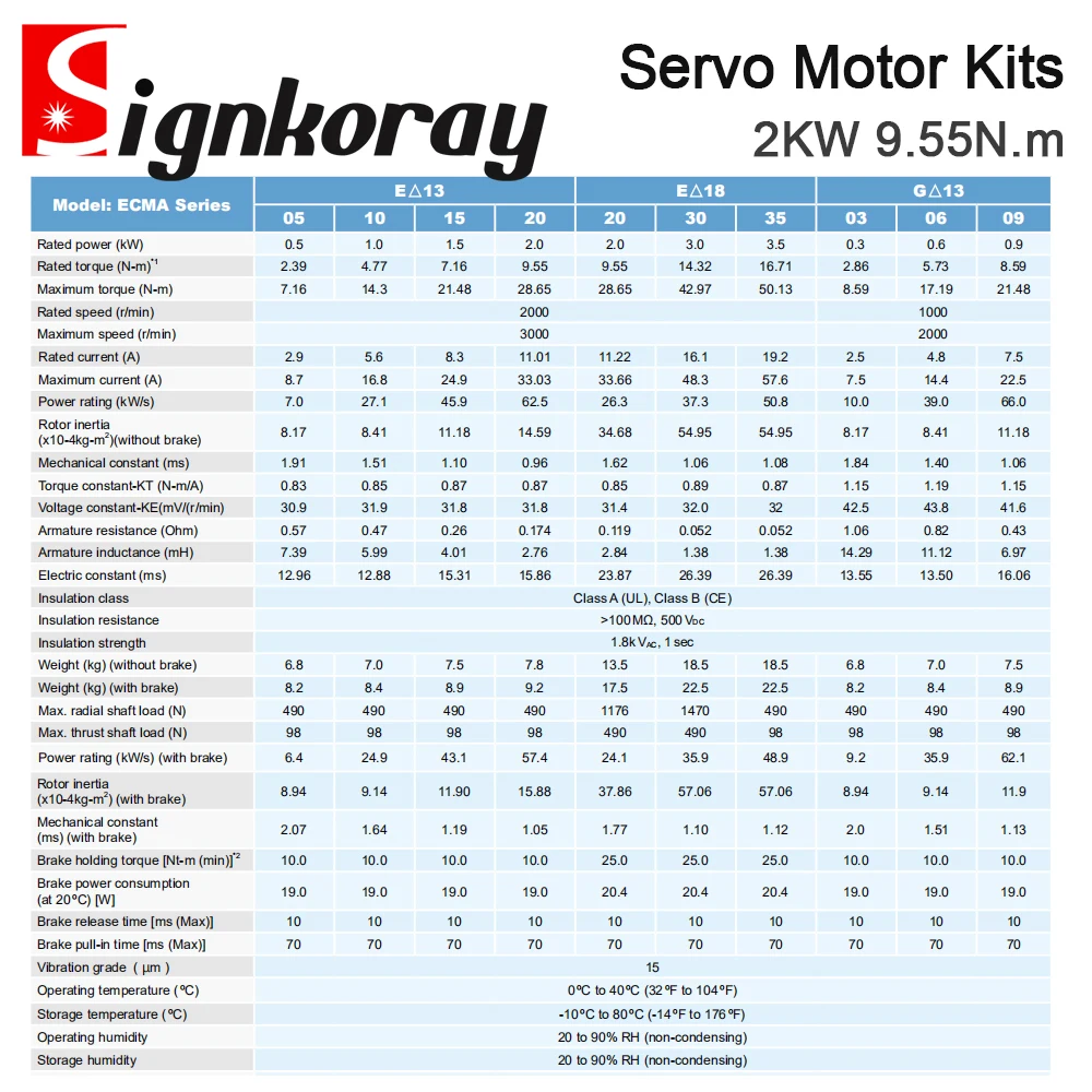 WaveTopSign 2KW AC Servo Motor Driver Kits 9.55N.m 2000rpm 11A B2 Series ASD-B2-2023-B+ECMA-E21320RS