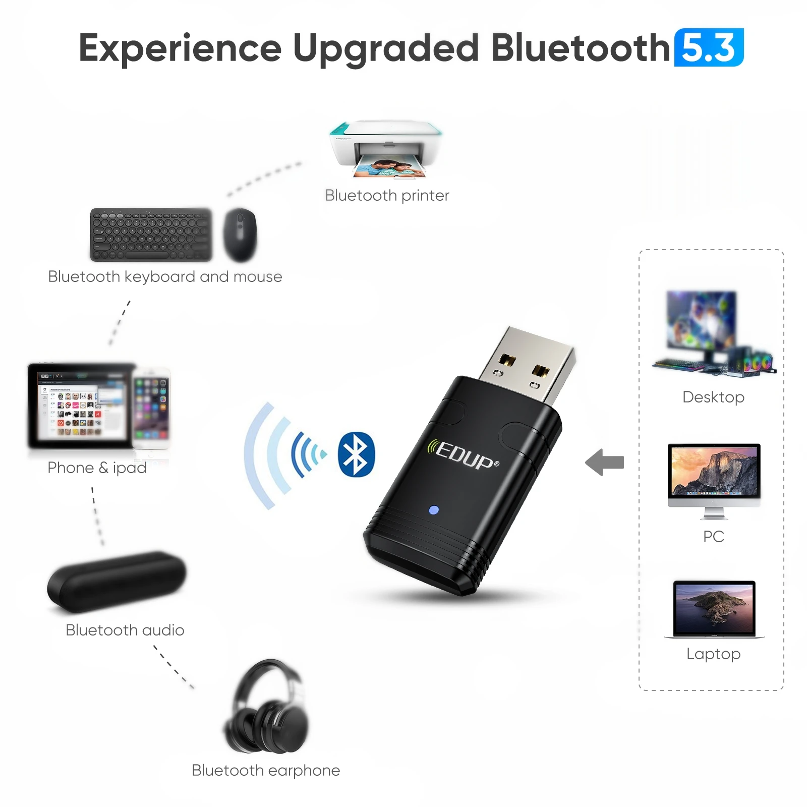 WiFi 6 AX900 900Mbps USB Adapter 2 in 1 Bluetooth 5.3 Wifi6 2.4G&5Ghz 5dbi Antenna USB Dongle Receiver Free Driver For Win 10/11