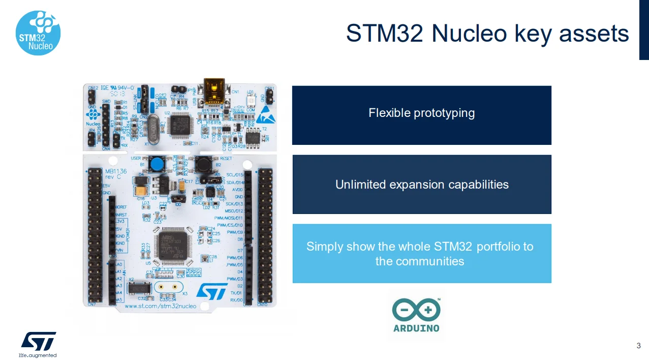 Плата разработки Spot NUCLEO-L031K6 Nucleo-32 Оценочная плата STM32L031K6T6
