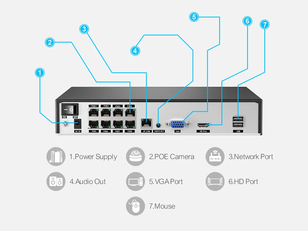 H.265 8CH 4K 8MP 5MP 4MP 1080P POE NVR Network Video Security Surveillance Recorder Up to 16CH for CCTV System POE IP Camera
