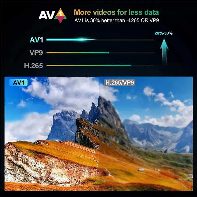 G7 Max Smart TV Box Android 11 S905X4 4GB+64GB 1000M AV1 4K HD 2.4Ghz/5Ghz Dual Wifi USB3.0 Set Top Box Media Player - view 3
