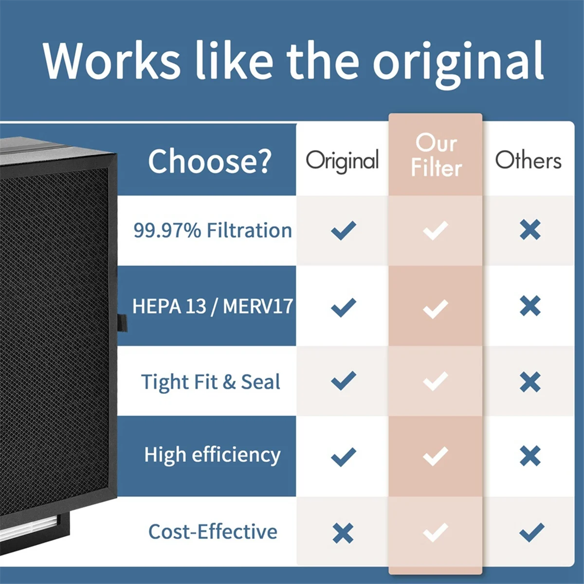 7400 Air Purifier Filter Replacement for 7410I, 7440I 7470I Models HEPA & Activated Carbon with Dual Pre-Filter