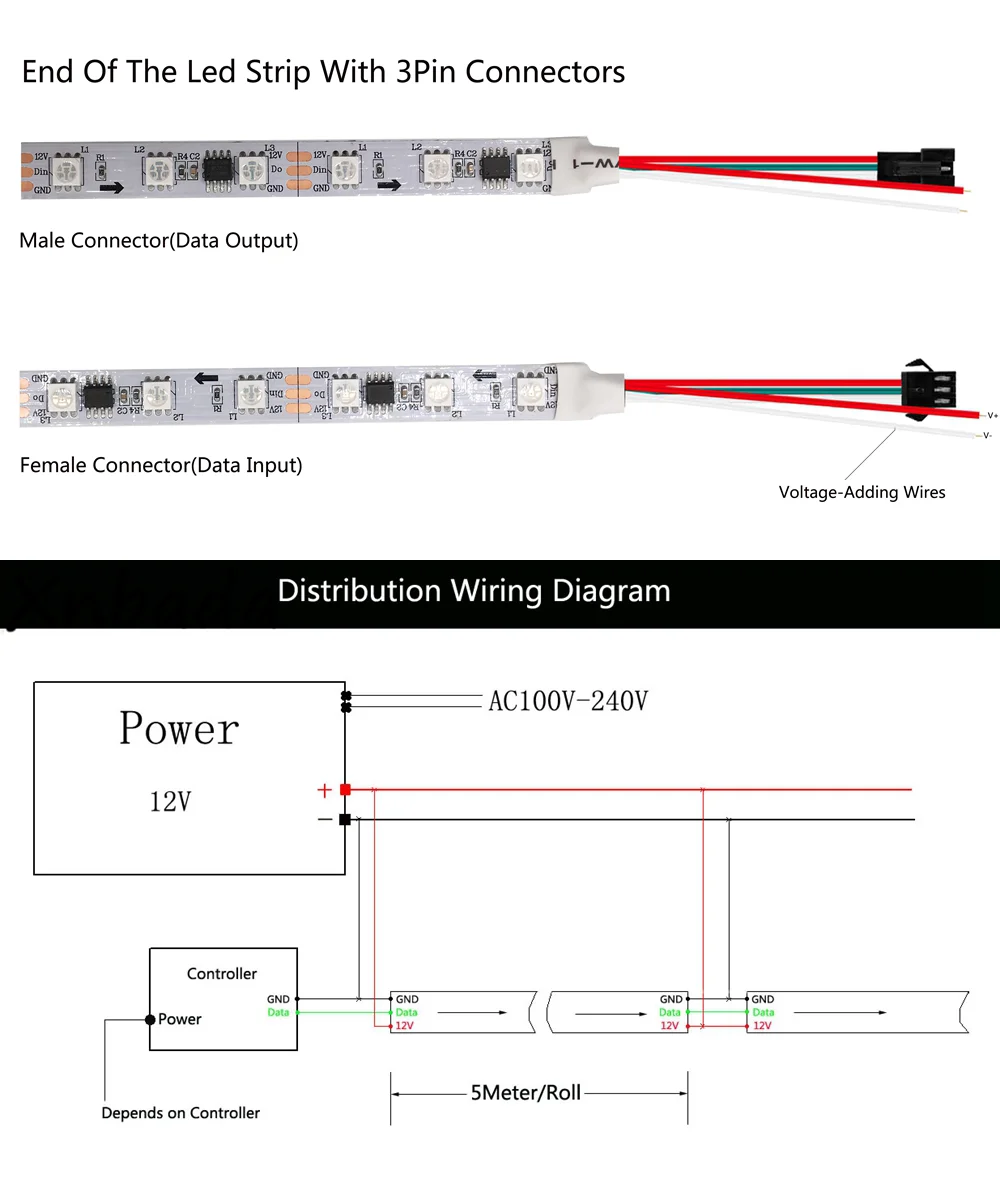 30/60leds/m WS2811 Addressable Colorful LED Strip Programmable running water RGB Lights with 1 IC Control 3 Leds Lighting lamp
