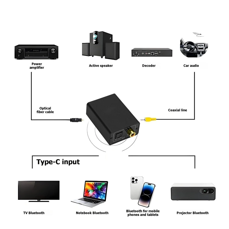 super-sale bluetooth-audio-receiver-adapter-qcc5181-optical-coaxial-bluetooth-54-ldac-ap-tx-lossless-speaker