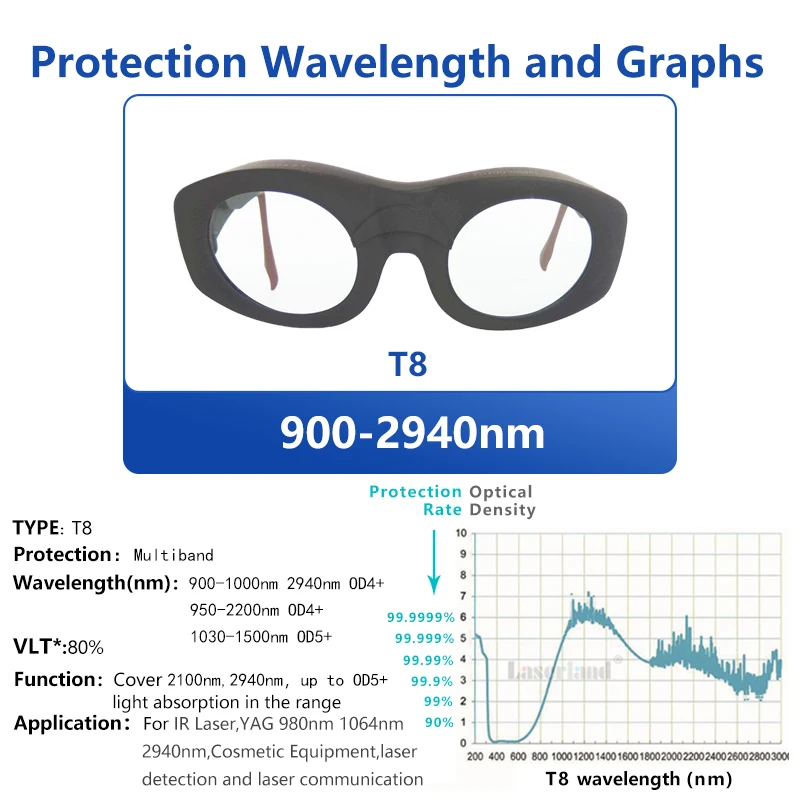 T8-8 980nm-1064nm-2940nm Gafas de protección láser infrarrojas IR CE OD5+