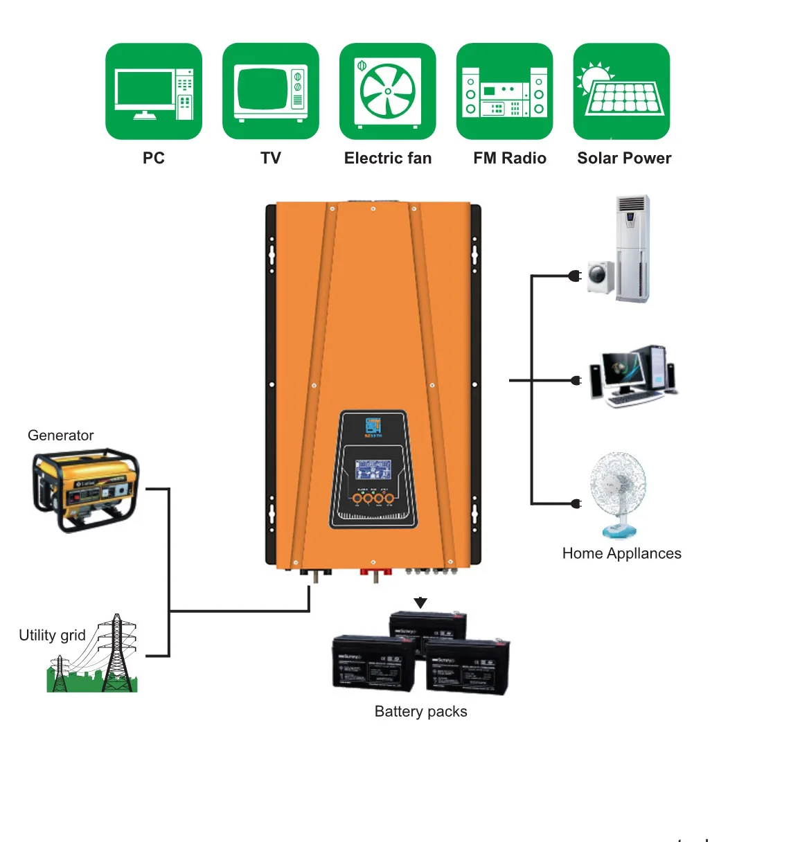 Onduleur à grille Loff 5000 Watts, 5 Kva, chargeur, fréquence basse, onde sinusoïdale Pure, 5kw, alimentation cc à courant alternatif