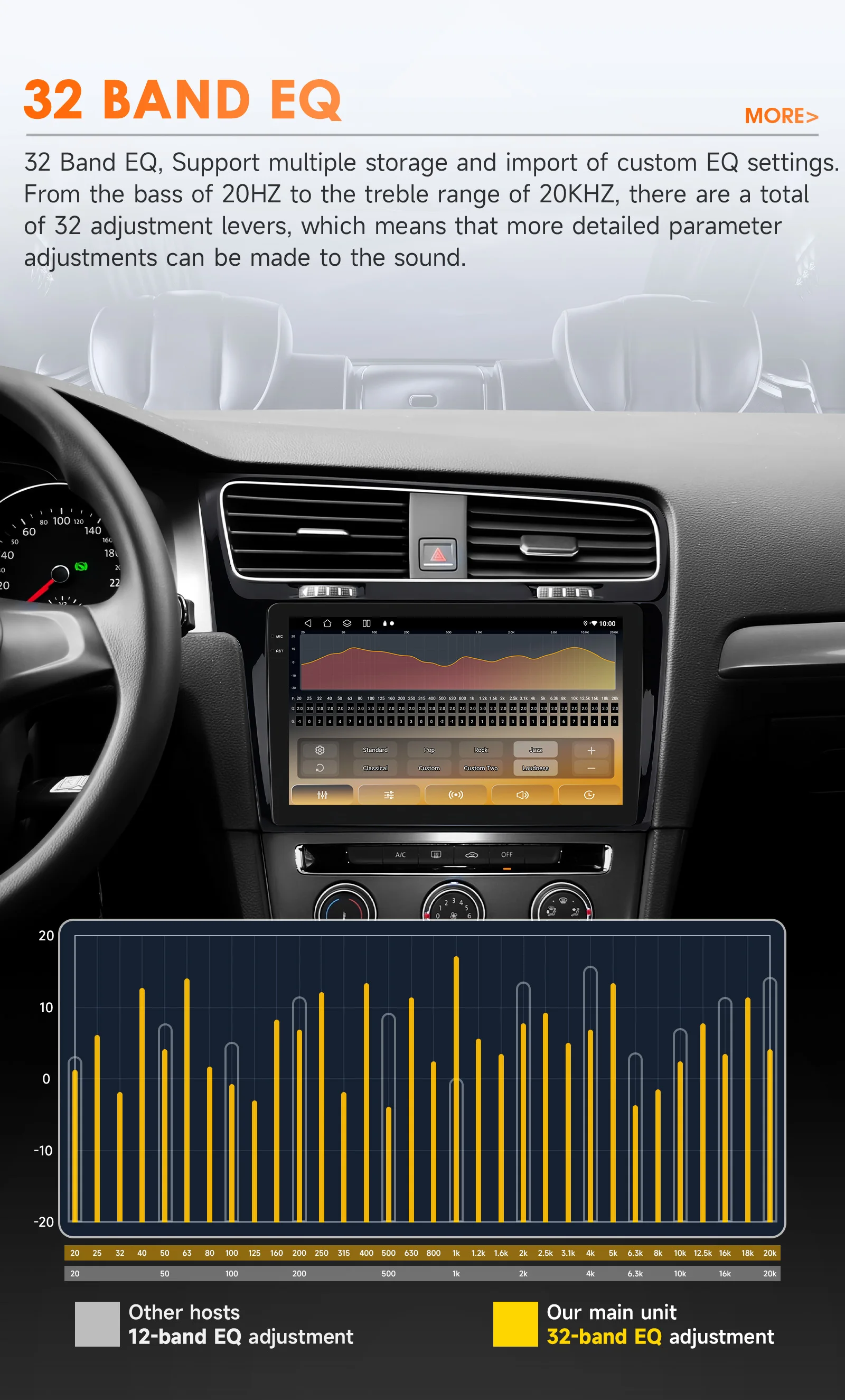 Android Auto Multimedia für Volkswagen Golf 7 2013–2017 Autoradio Stereo 4G Wireless Carplay WIFI GPS 8core von Snapdragon 6115 – Detail 11
