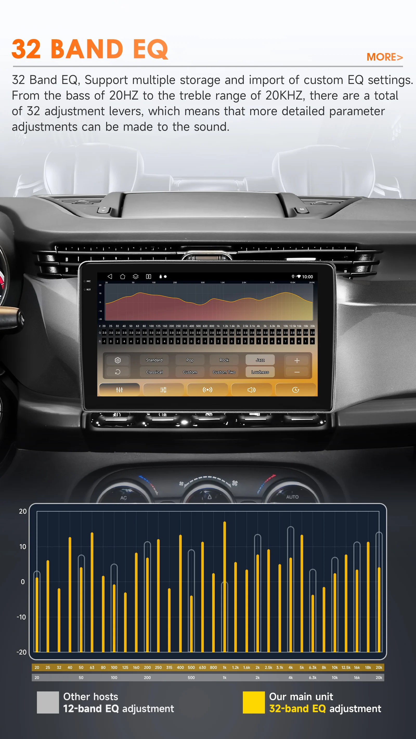Radio de Coche Android 2 Din con Carplay 4G-LTE para Alfa Romeo Giulietta 2010-2014, Reproductor Multimedia con GPS, DSP y WIFI