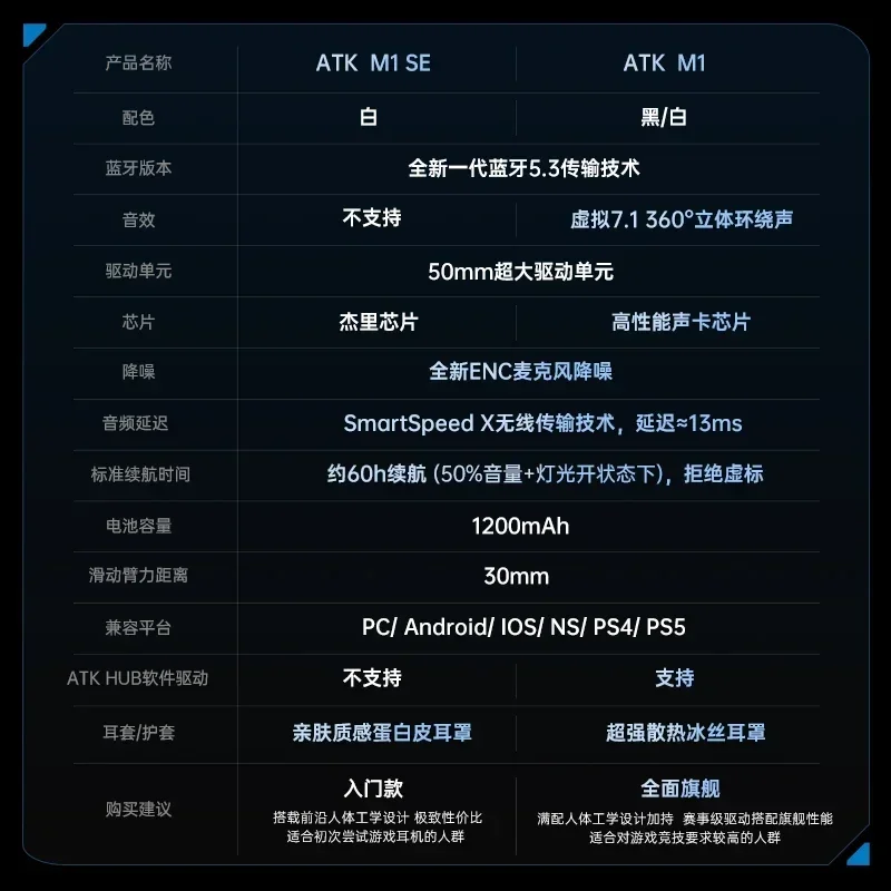 ATK M1 Wireless Bluetooth Headset Tri Mode Enc Noise Reduction Headphone Ergonomics Lightweight Headphones Pc Gamer Man Head Set