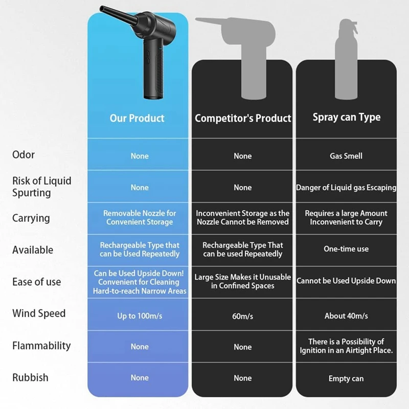 Multipurpose Electric Duster And Air Blower Black Compressed Air Cleaner For PC,Replace Compressed Air Cans For Deep Cleaning