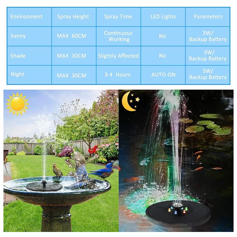 Solar Fountain Pump For Bird Bath,3W Floating Fountain With 6 LED Lights,7 Nozzles,For Garden, Pond, Pool, Backyard