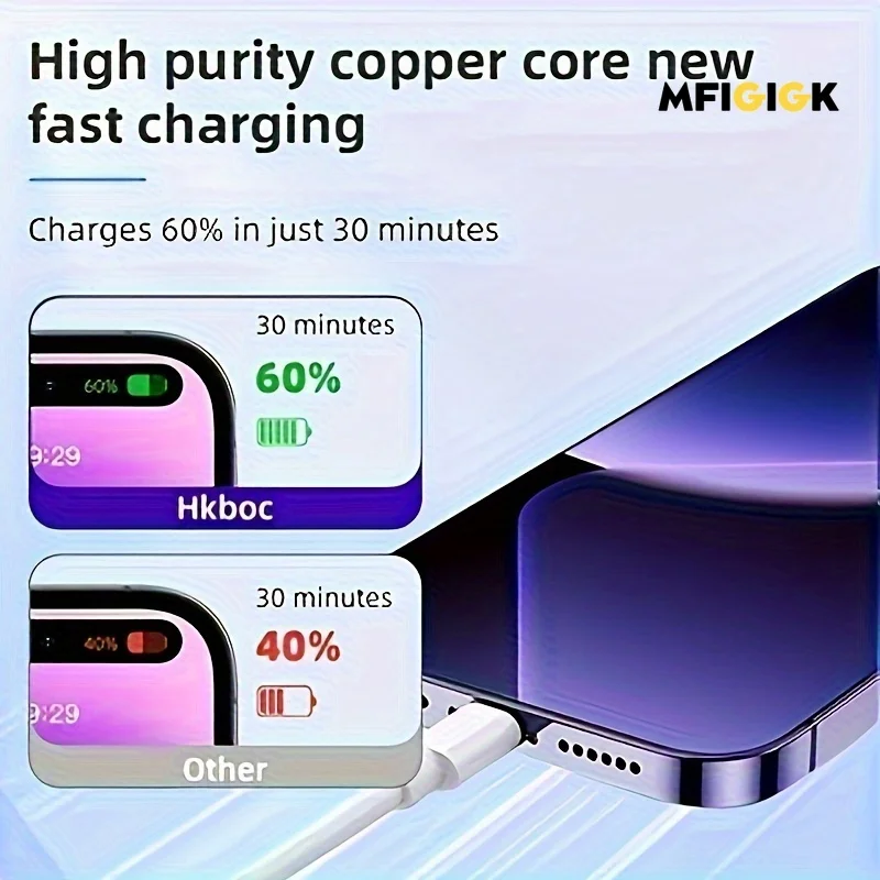 20pcs MFI Certified Premium iPhone USB-C to USB-C, USB-C to lightning Charging Cable- Fast Data Transfer, Compatible with iPhone