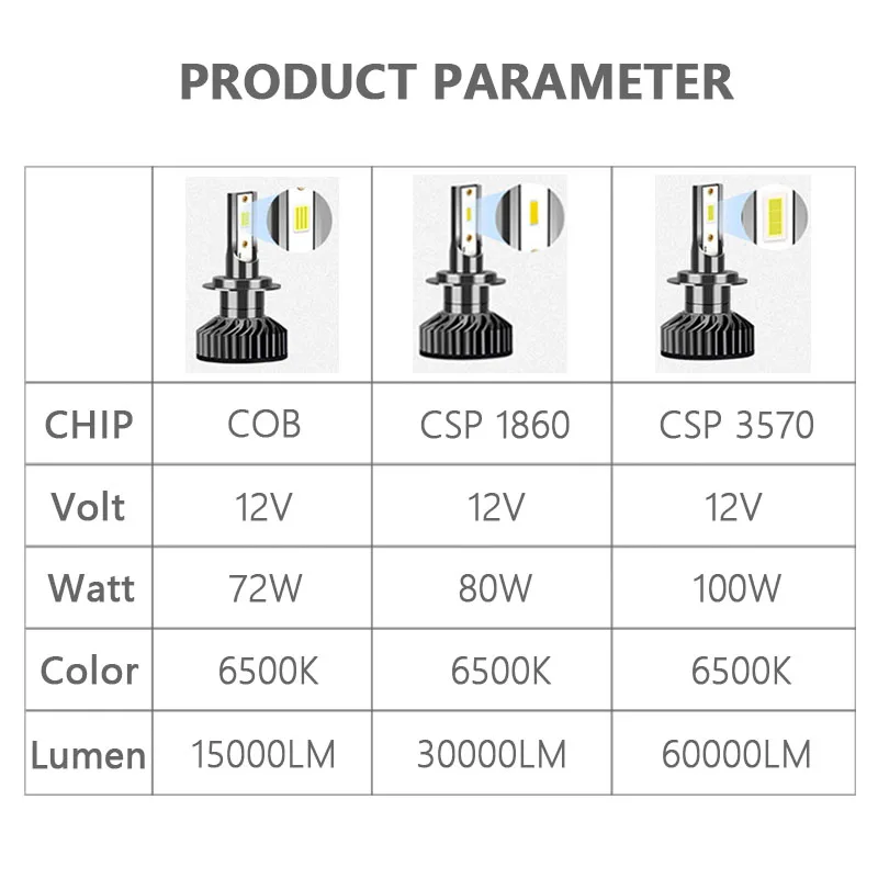 Infitary H4 H7 LED CANBUS Car Headlight 60000LM CSP 3570 H1 H11 H3 H13 HB3 9005 HB4 9006 HIR2 9012 6500K White LED Auto Fog Lamp