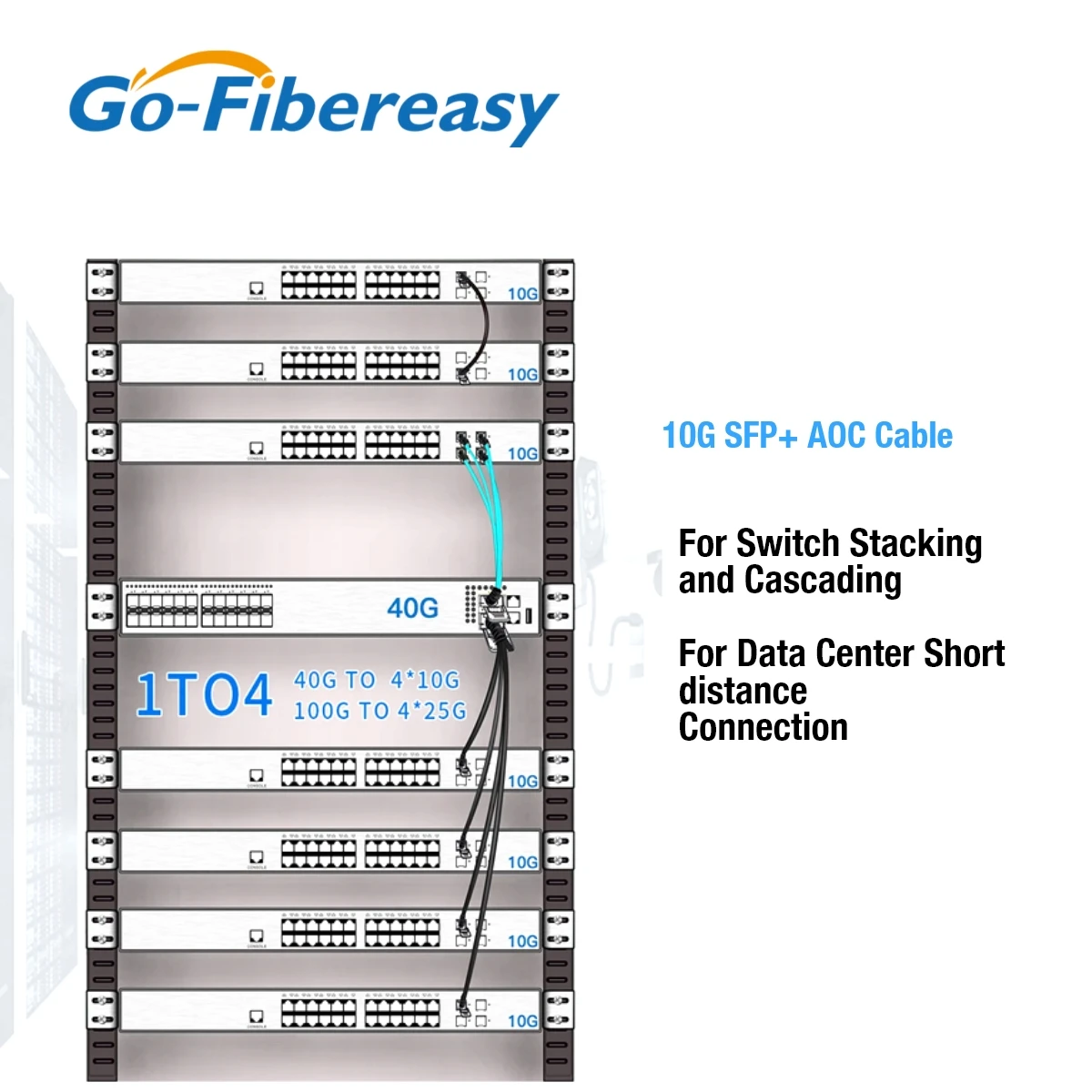 Kabel SFP 10Gb AOC 1m, 2m ~ 100m SFP+ do SFP+ Aktywne kable optyczne do MikroTik, Ubiquiti, Dell, Netgear, HW.... Przełącznik/sprzętu światłowodowego