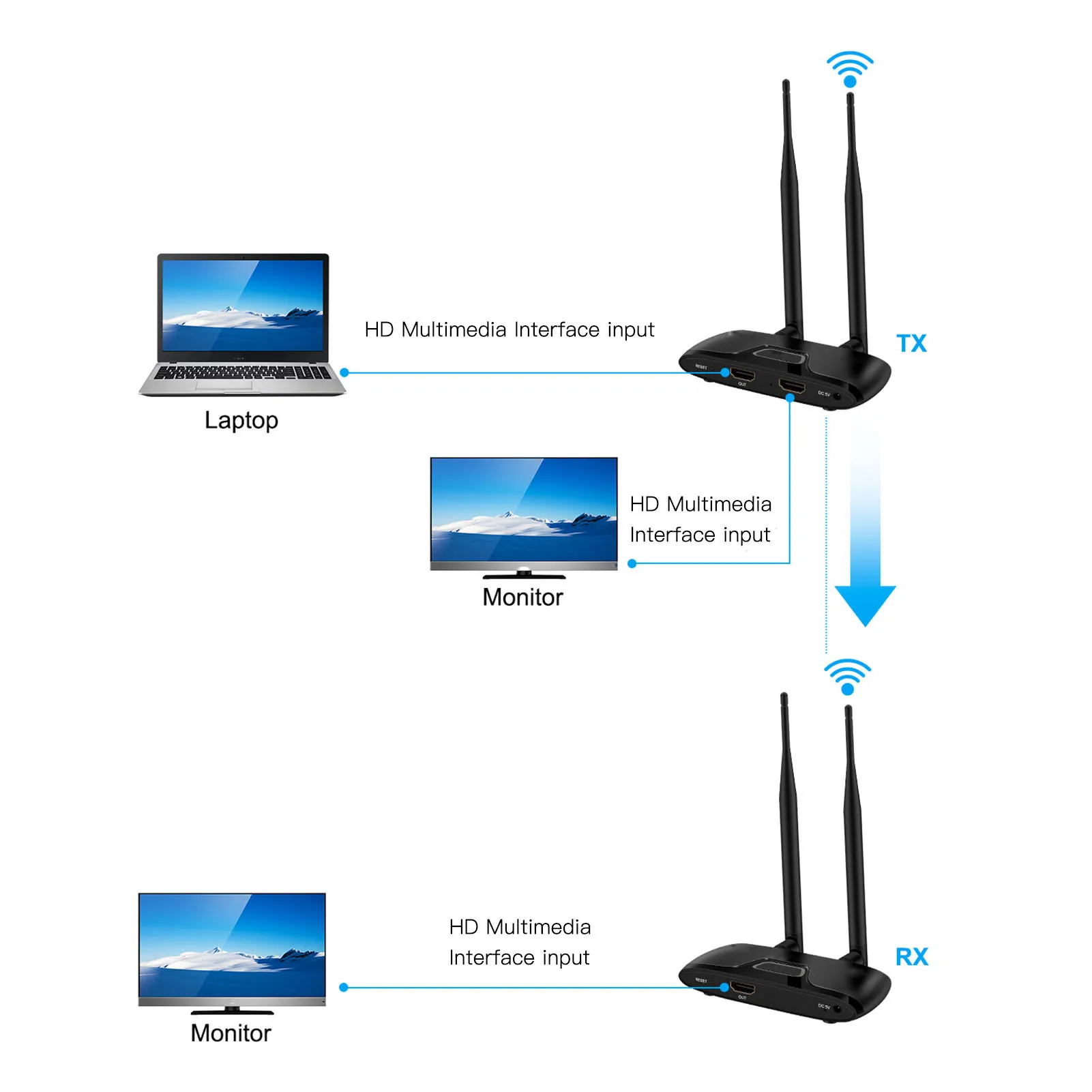 Wireless HD Multimedia Interface Extender 100‑240V AV Transmitter Receiver Full HD 656ft Delayless with Loop Out for Projector