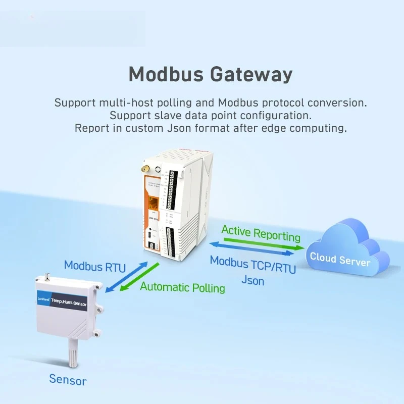 4G LTE Cat4 Cellular Ethernet Network IO Extender SD Card Offline Caching USR-M100-EAU/HMGL PUSR Industrial Remote IoT Gateway