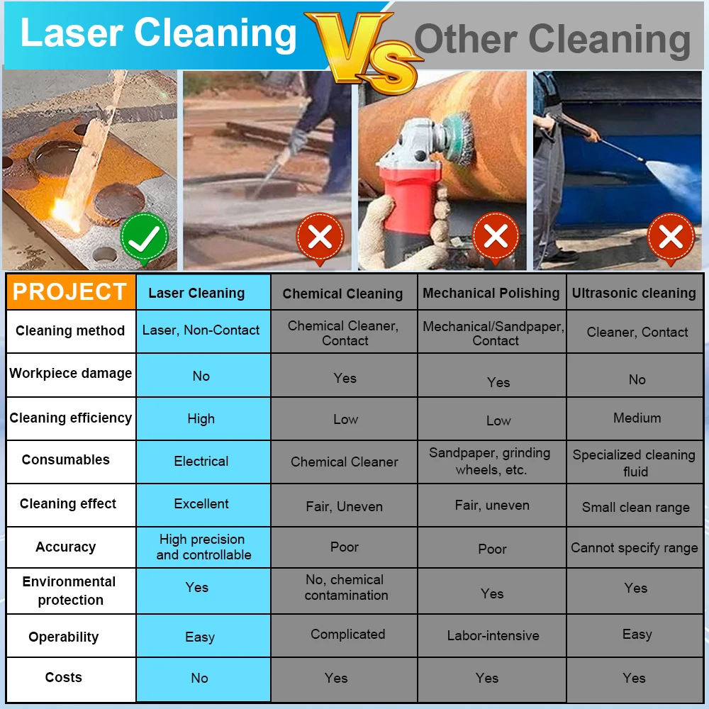 JPT 200 W/300 W gepulster Laserreiniger, hohe Präzision, einfach zu bedienen, keine Schäden, Substrate, industrielle Rostentfernung, Farbreinigung