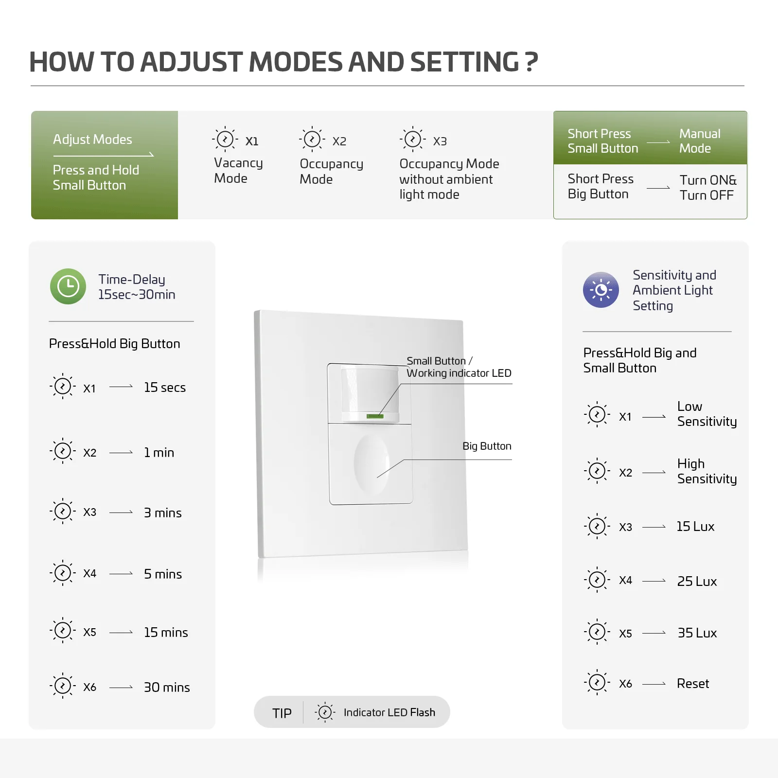 human body wall on off presence pir switch light led 220v motion wall occupancy sensors