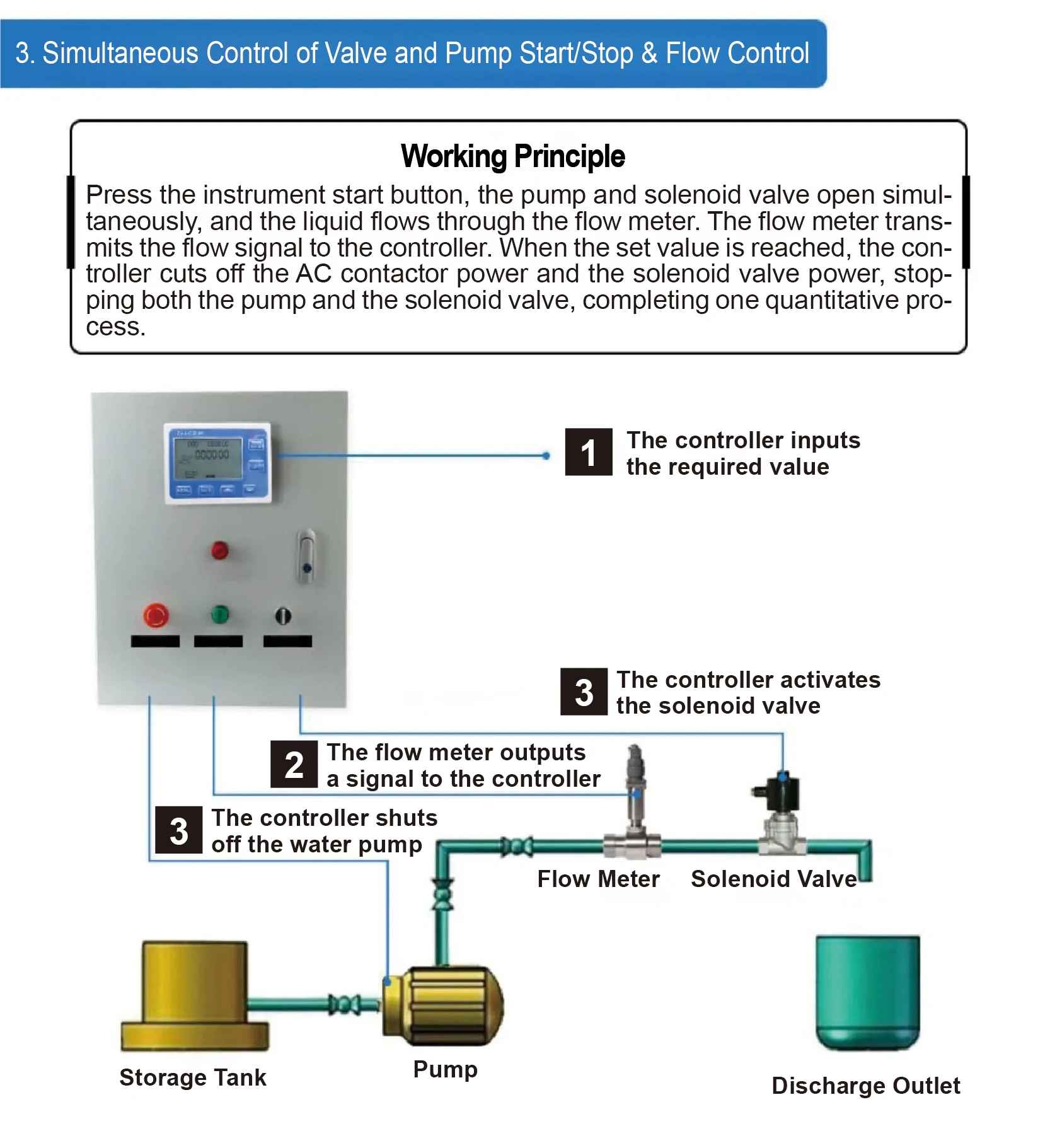 S402B Water Flow Sensor Digital Flow Meter Controller 0.5-6L min DC3.5-24V G1/4