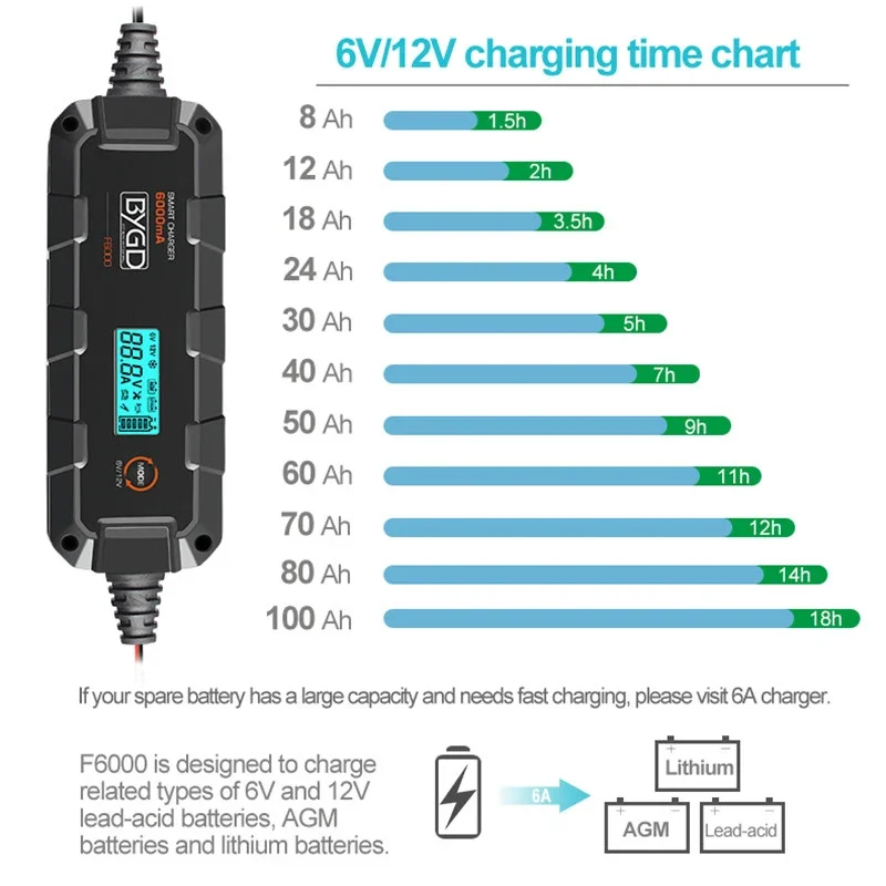 BYGD 6V 12V 6000mA Fully Automatic Smart Battery Charger Pulse Repair Battery Maintainer Trickle Charger for Car Lawn Mower Boat