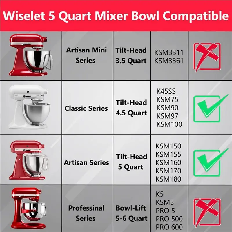 ABKL-3X Stainless Steel Bowl For Kitchenaid Classic&Artisan Series 4.5-5 QT Tilt-Head Mixer, 5 Quart 304 Stainless Steel Bowl