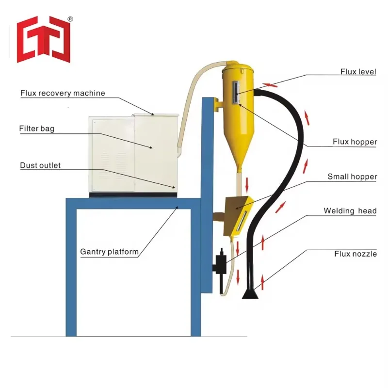 Machine de récupération de Flux sous vide, pour soudage automatique à faisceau en H, LT-100A/LTHJ-100A/us100a