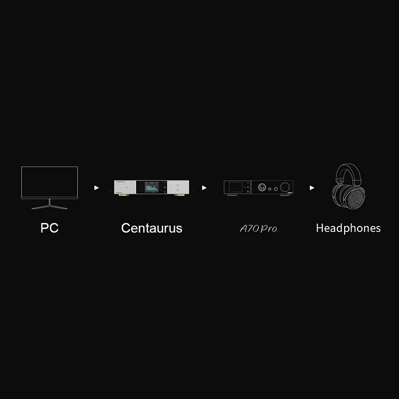TOPPING Centaurus R2R DAC Decodificador de alto rendimiento totalmente equilibrado Bluetooth BT5.1 LDAC Audio de alta resolución DSD512 PCM768