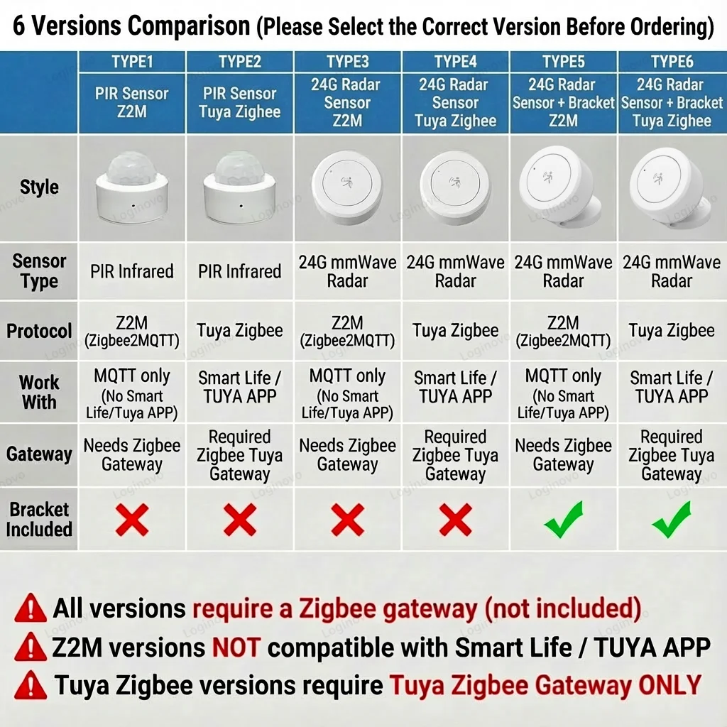 Thumbnail 2 - #62 Latest Motion Sensors Offers