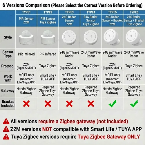 Imagen 2 del producto Sensor de Presencia por Radar de Onda Milimétrica Zigbee 24G, Detector de Movimiento/Estático para Automatización de Seguridad del Hogar Inteligente Tuya Z2M