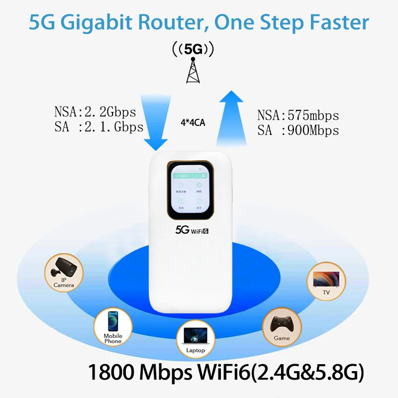 2026 UNISOC V510 Modem Portable 5G SA NSA Nano SIM Mini Pocket WiFi6 Router 6000mAh Mobile Hotspot VPN QoS Firewall Home Use