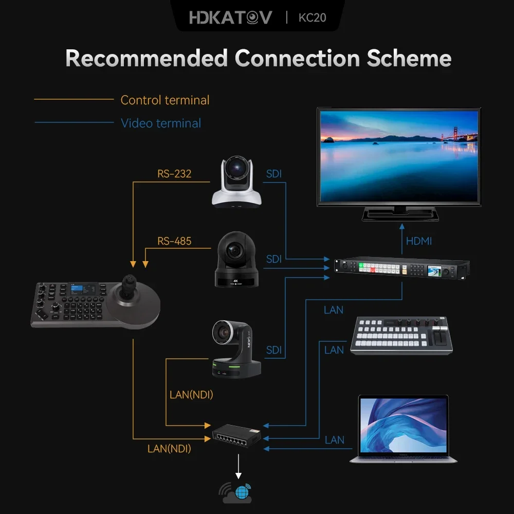 KC20 Multifunctional PTZ controller RS232 RS485 POE PTZ Remote Joystick Camera Keyboard Controller For Conference system