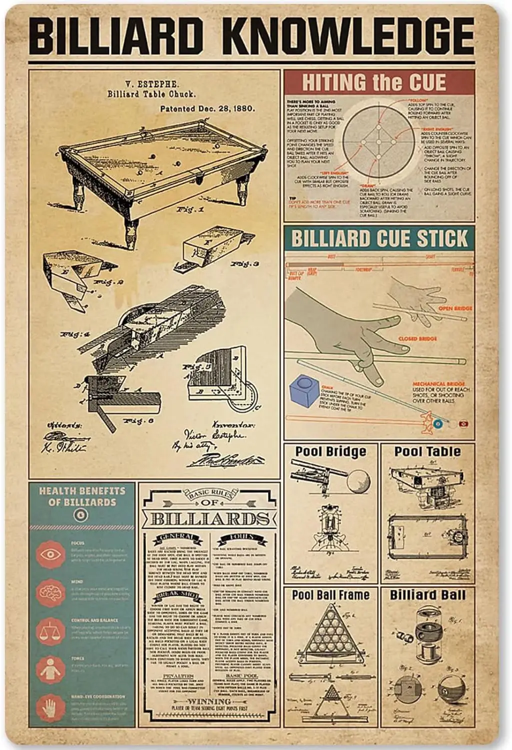 Billiard Knowledge Metal Tin Sign Understand Billiard Information Planing Chart Metal Poster Plaque for Coffee Shop Bar Club Hom