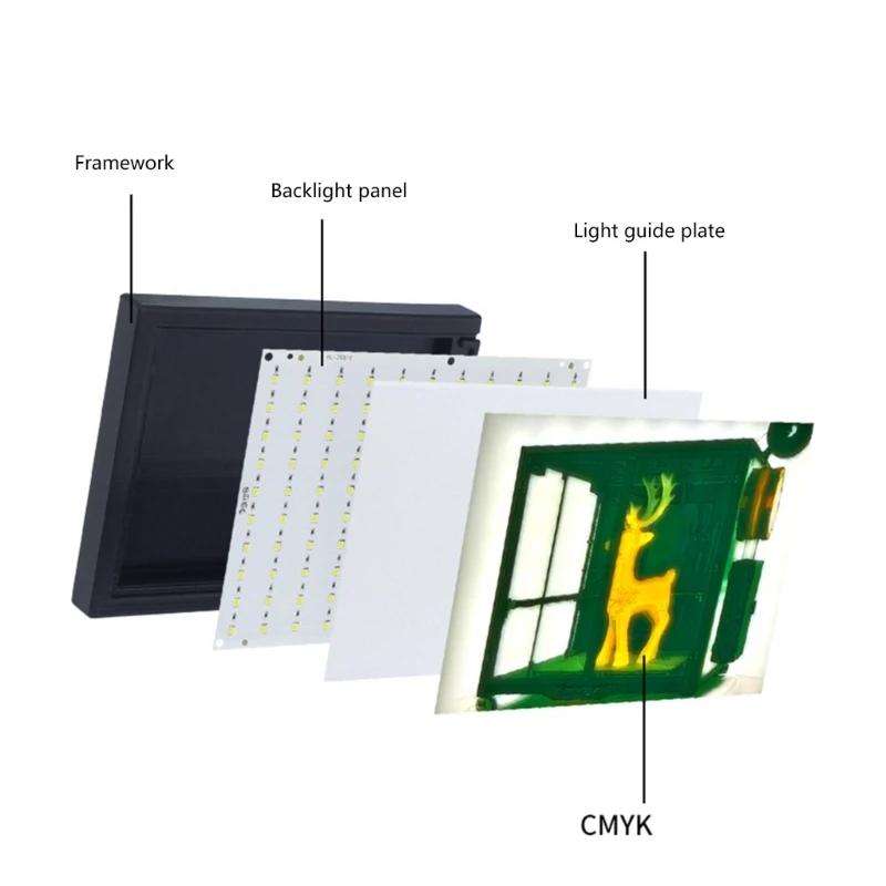 F68C CMYK 프로젝트 인쇄용 조절 가능한 조명 보드 ABS 프레임 손실 설정 가이드