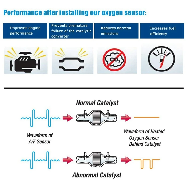 

2X Air Fuel Ratio Oxygen Sensor Upstream For Jeep Cherokee Renegade Ram Promaster City 2.4L 2015-2017 68195741AA