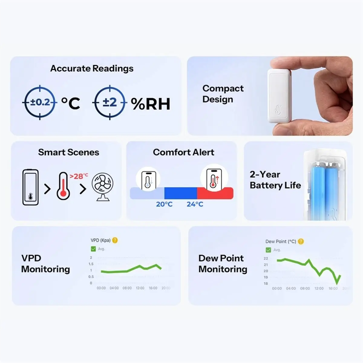 Zigbee Temperature Humidity Sensor VPD and Dew Point Monitoring APP Remote Monitor Work for Home